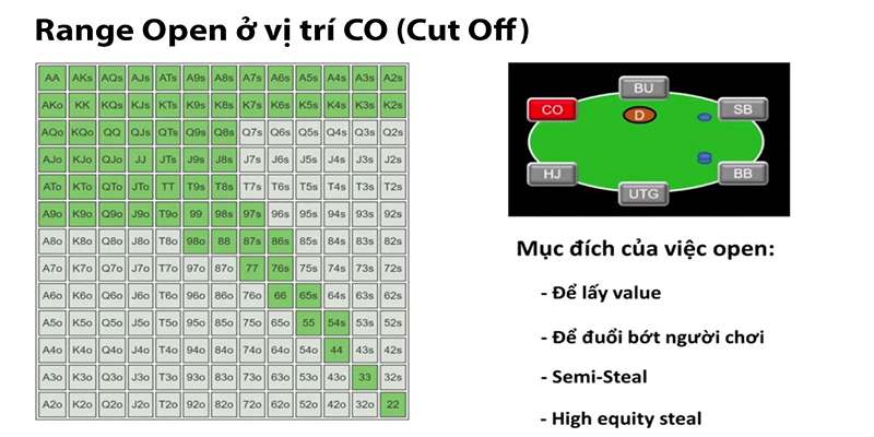 Tìm hiểu về cân bằng range bài Poker