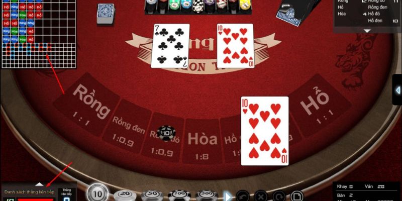 Những quy tắc và hình thức đặt cược Rồng Hổ Kclub